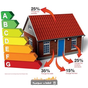 The-amount-of-energy-consumption-in-homes-and-the-culture-of-its-proper-use-in-the-world-min